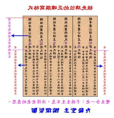 祖先牌位堂號|安置牌位學問多，書寫、擺放規則你都知道嗎？解析牌。